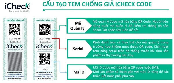 Cau-tao-cua-tem-chong-gia-iCheck