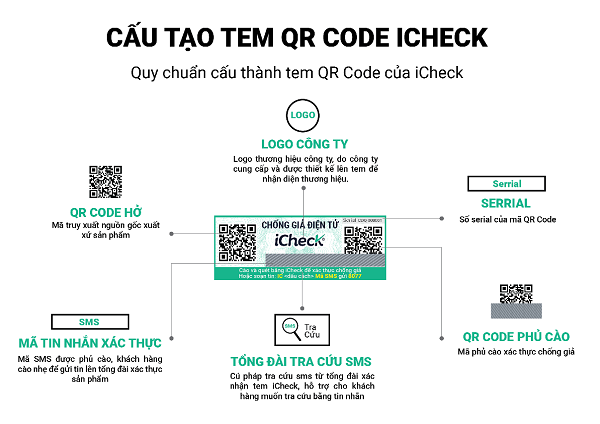 Cau-tao-tem-QR-code-iCheck