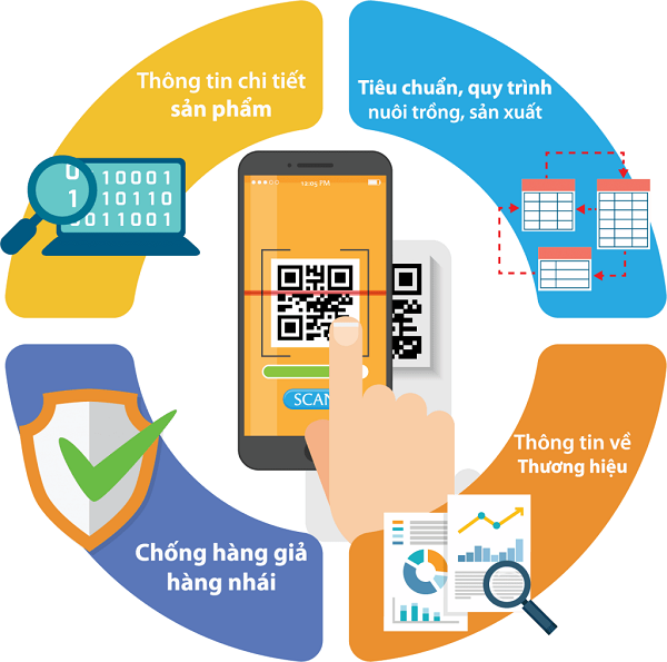 Giai-phap-truy-xuat-nguon-goc