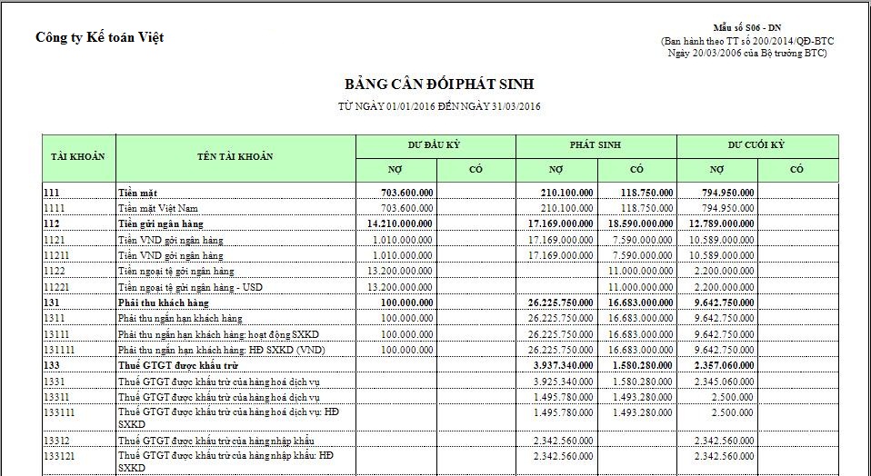 bang-can-doi-so-phat-sinh