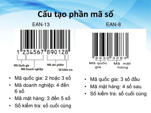 Mã EAN là gì, công dụng của mã EAN trong hoạt động sản xuất kinh doanh