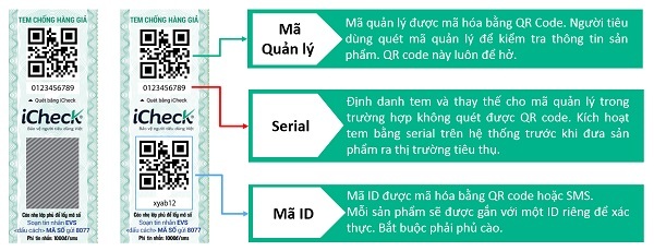 giai-phap-dung-tem-chong-hang-gia-icheck