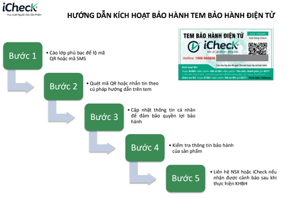 Giải pháp bảo hành điện tử QR code sử dụng như thế nào ?