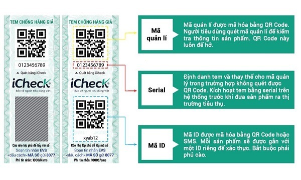 icheck-in-tem-chong-gia-uy-tin