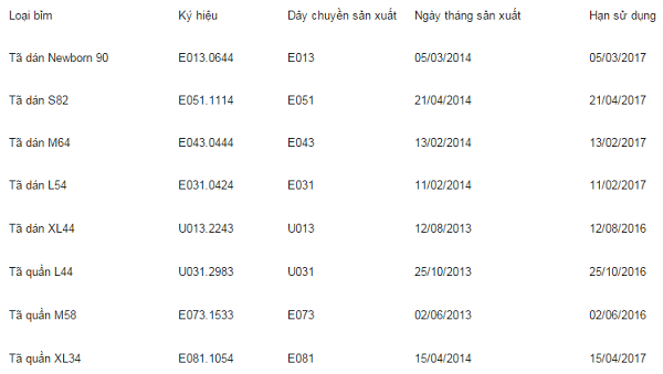 Đọc hạn sử dụng bỉm Merries thế nào mới chính xác? Đọc hạn sử dụng bỉm Merries thế nào mới chính xác?