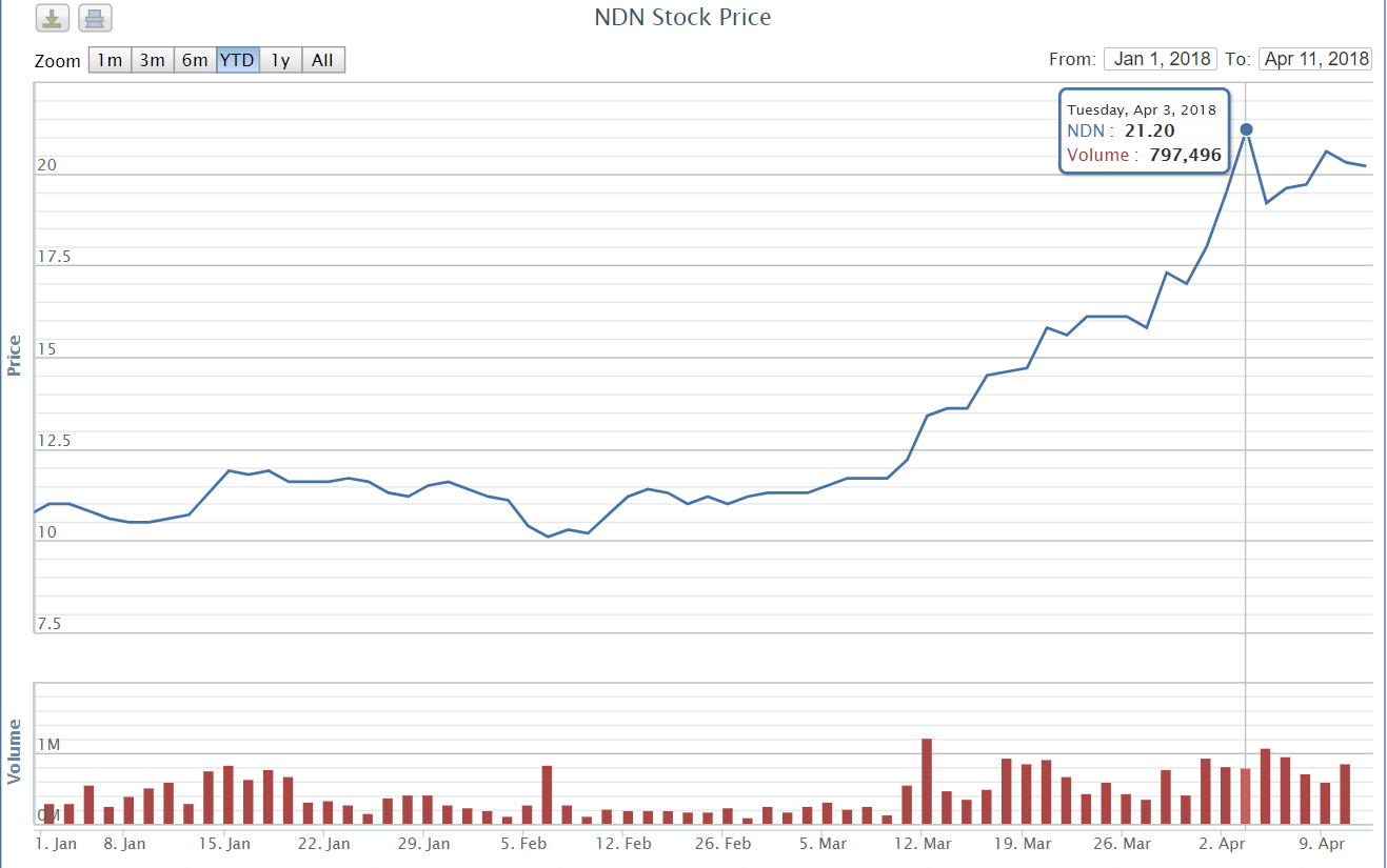 lich-su-gia-giao-dich