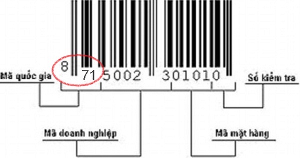 Quốc gia nào có mã vạch hàng hóa từ 870 đến 879? Quốc gia nào có mã vạch hàng hóa từ 870 đến 879?