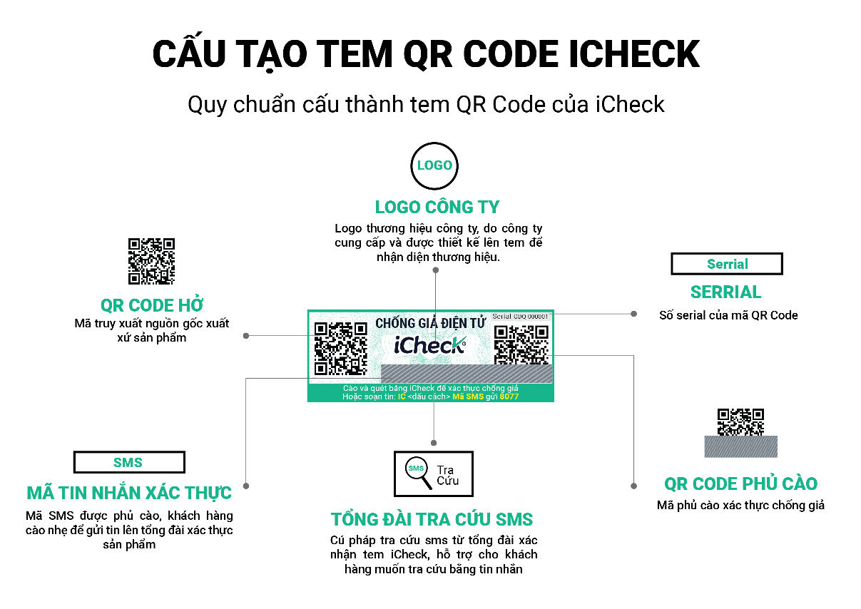 tem-dien-tu-chong-gia-cua-iCheck