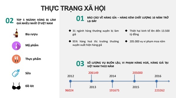 thuc-trang-tinh-hinh-hang-gia-hien-nay