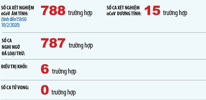 cap-nhat-tinh-hinh-virut-corona